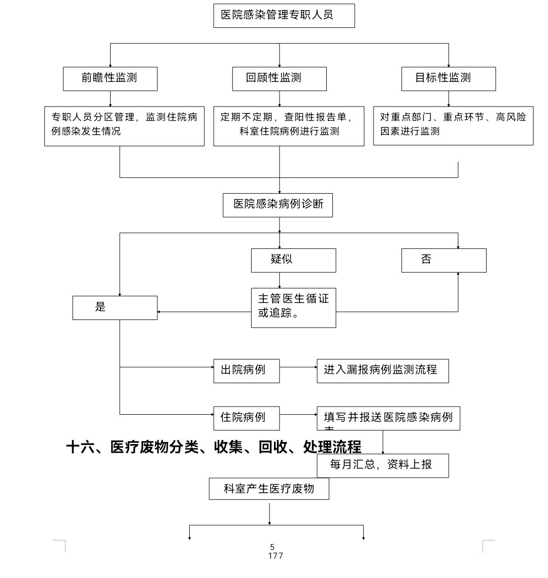 wps流程图框改文字方向图片