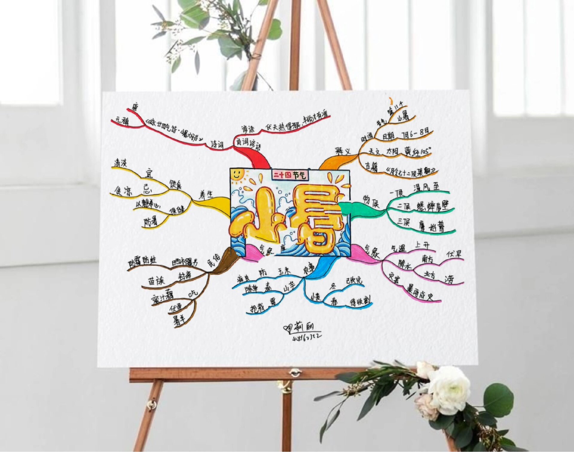 思维导图之小暑 二十四季气系列之小暑