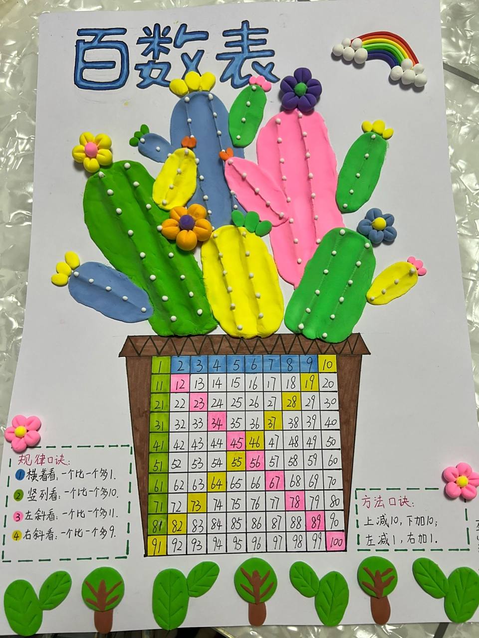 一年级百数表手工制作哦! 一年级百数表手工制作哦!