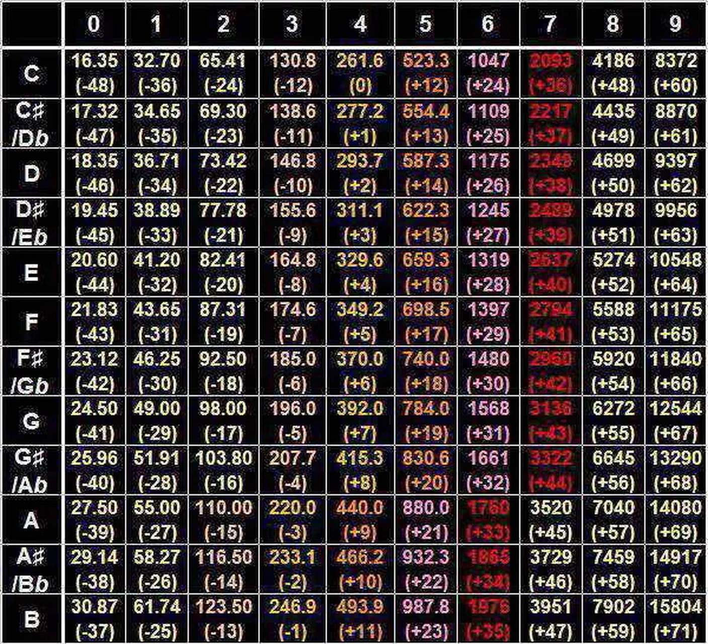 男歌手音域的划分?