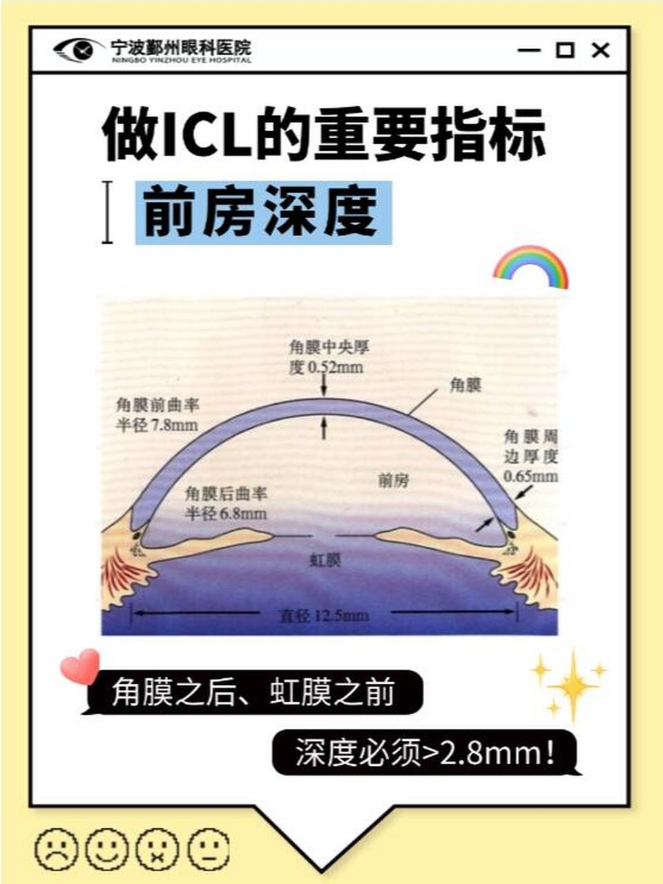 大家知道,做近视激光手术,角膜厚度很重要!