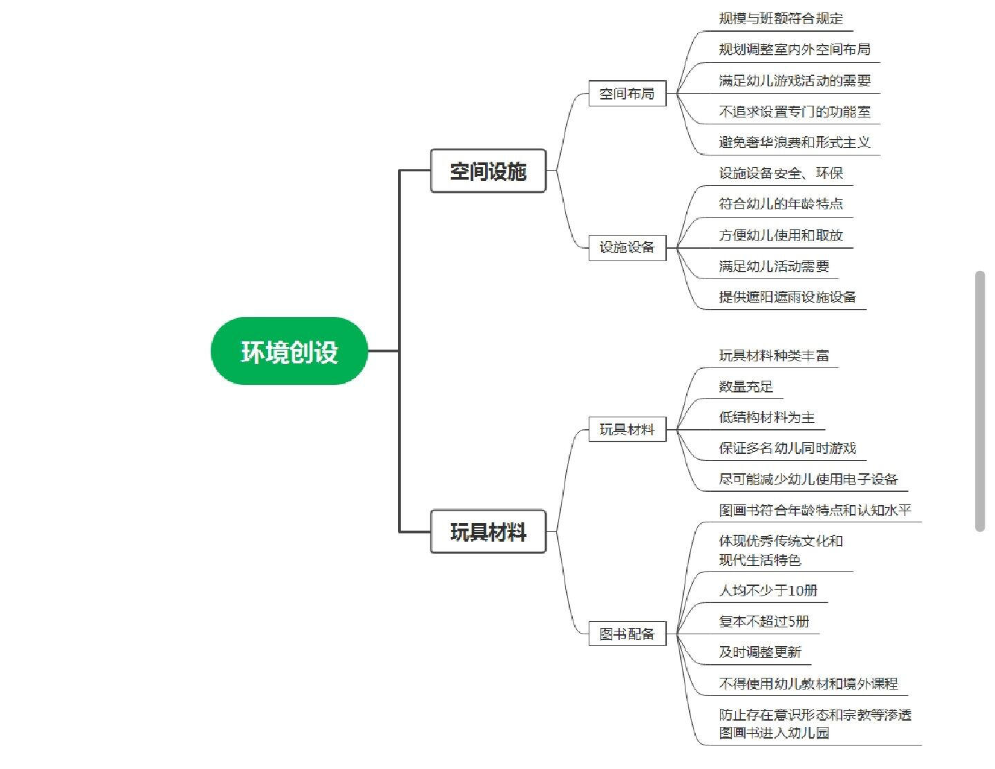 保育员工作思维导图图片