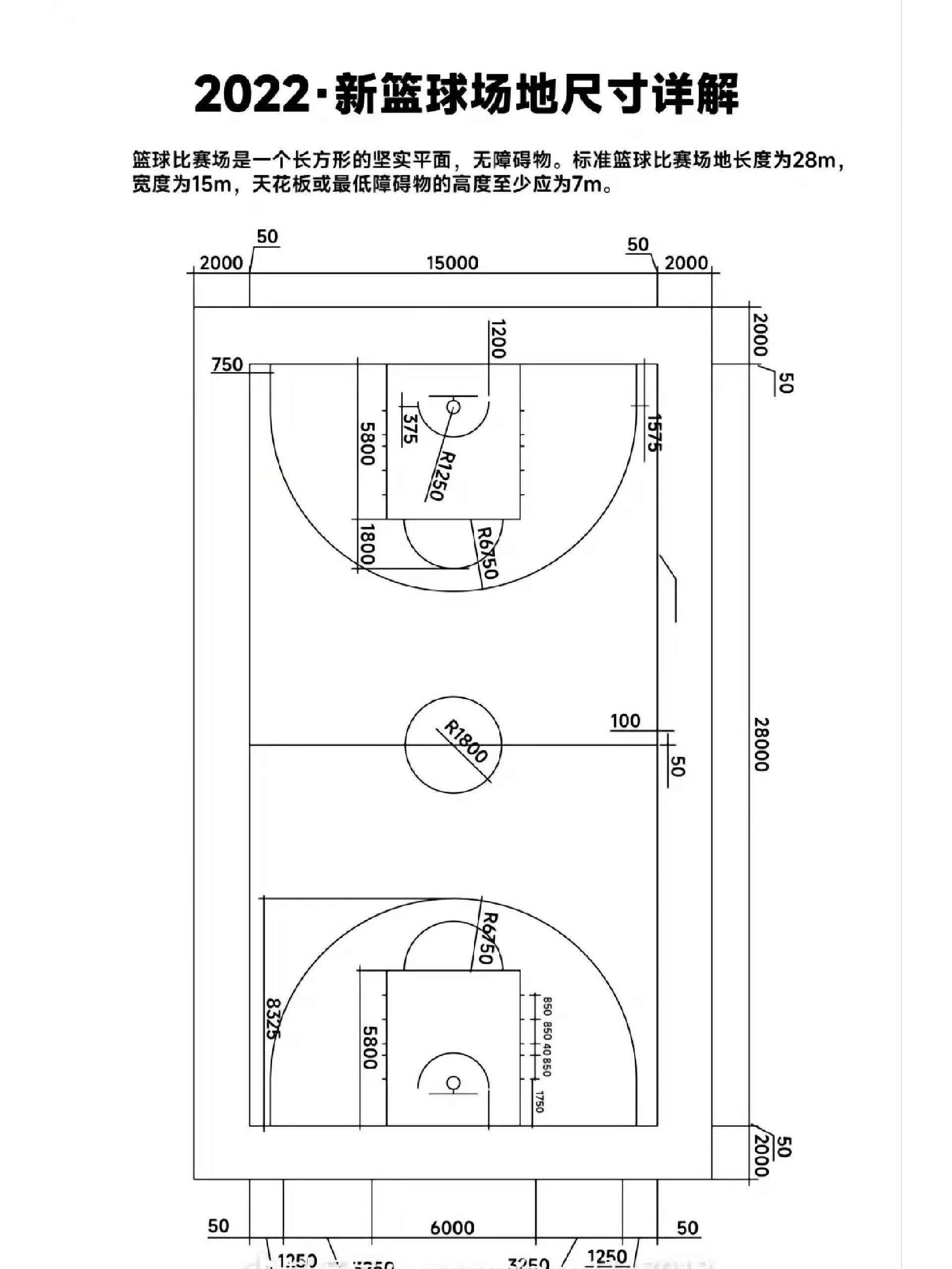 大家都知道篮球场的尺寸吗?