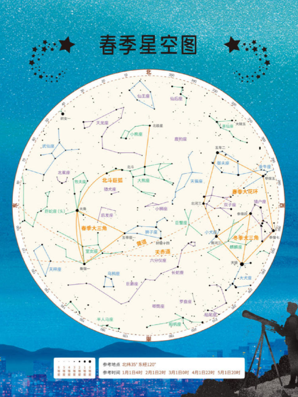 超实用北半球四季星空图90春夏秋冬观星必备 星图绘制:上海天文馆