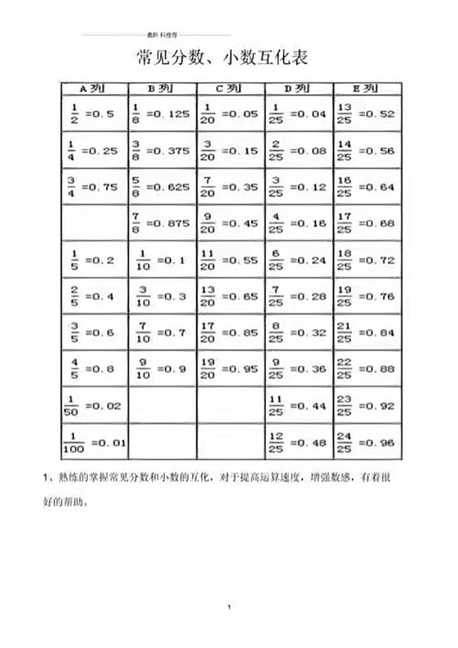 分数化成小数图片