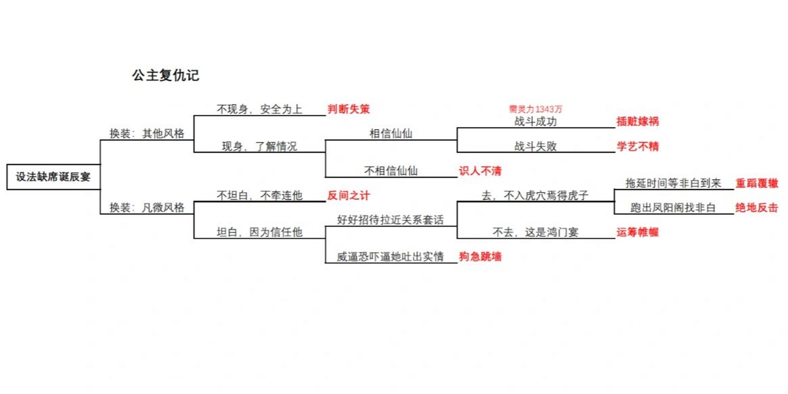 遇见尊上三生石攻略图片