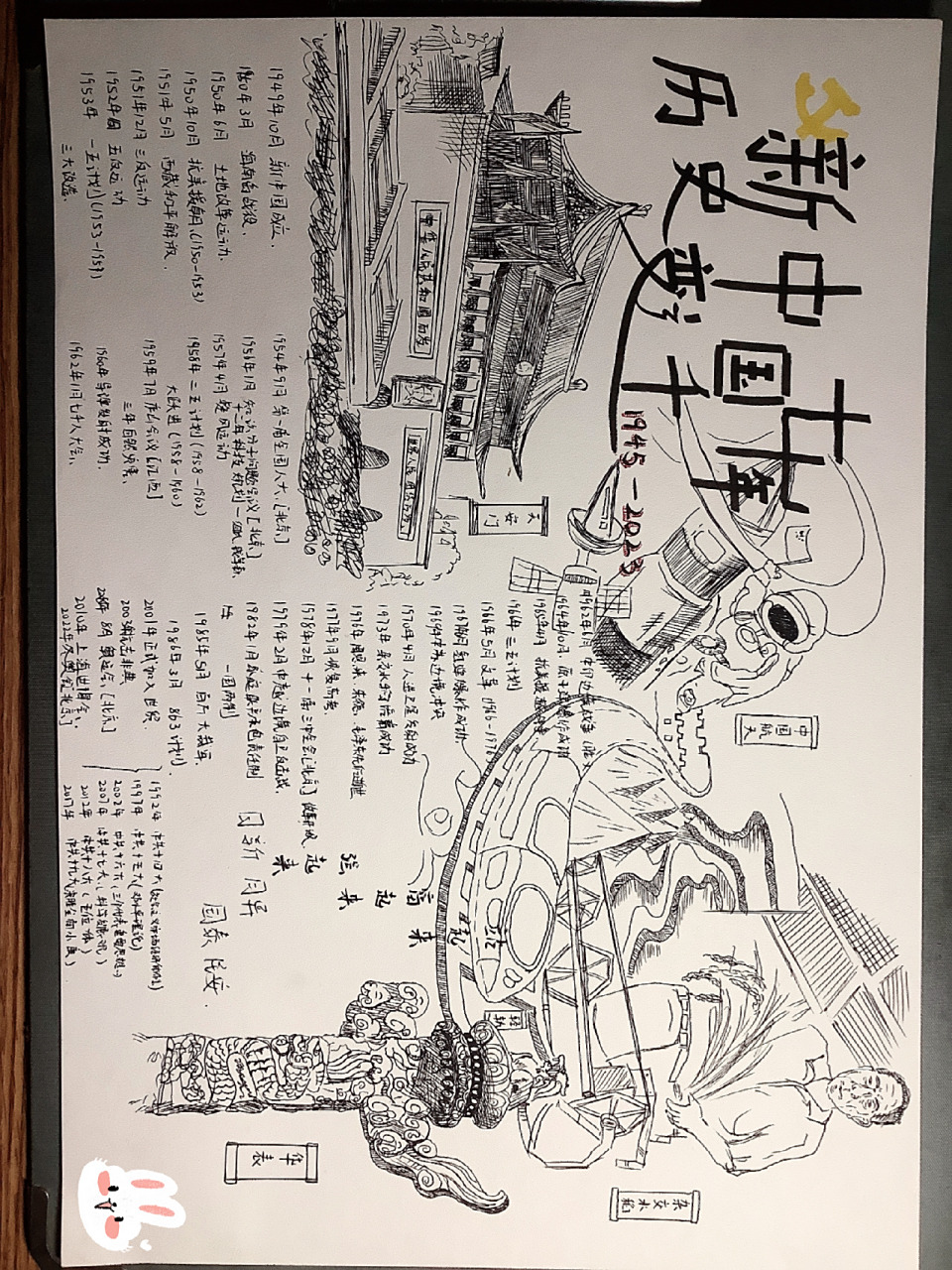 新中国七十年历史变迁手抄报 新中国七十年历史变迁手抄报