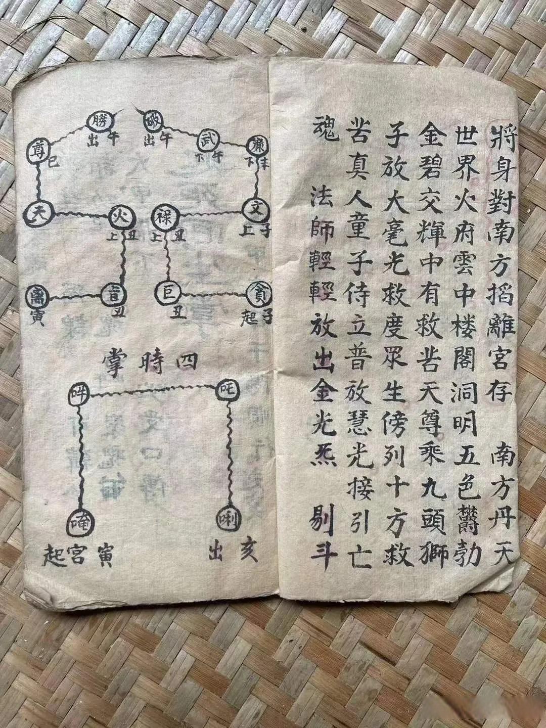 周堂图,娶客禁属相,破解红嘴朱雀符,上下轿方,不将日婚书仪式等阳宅