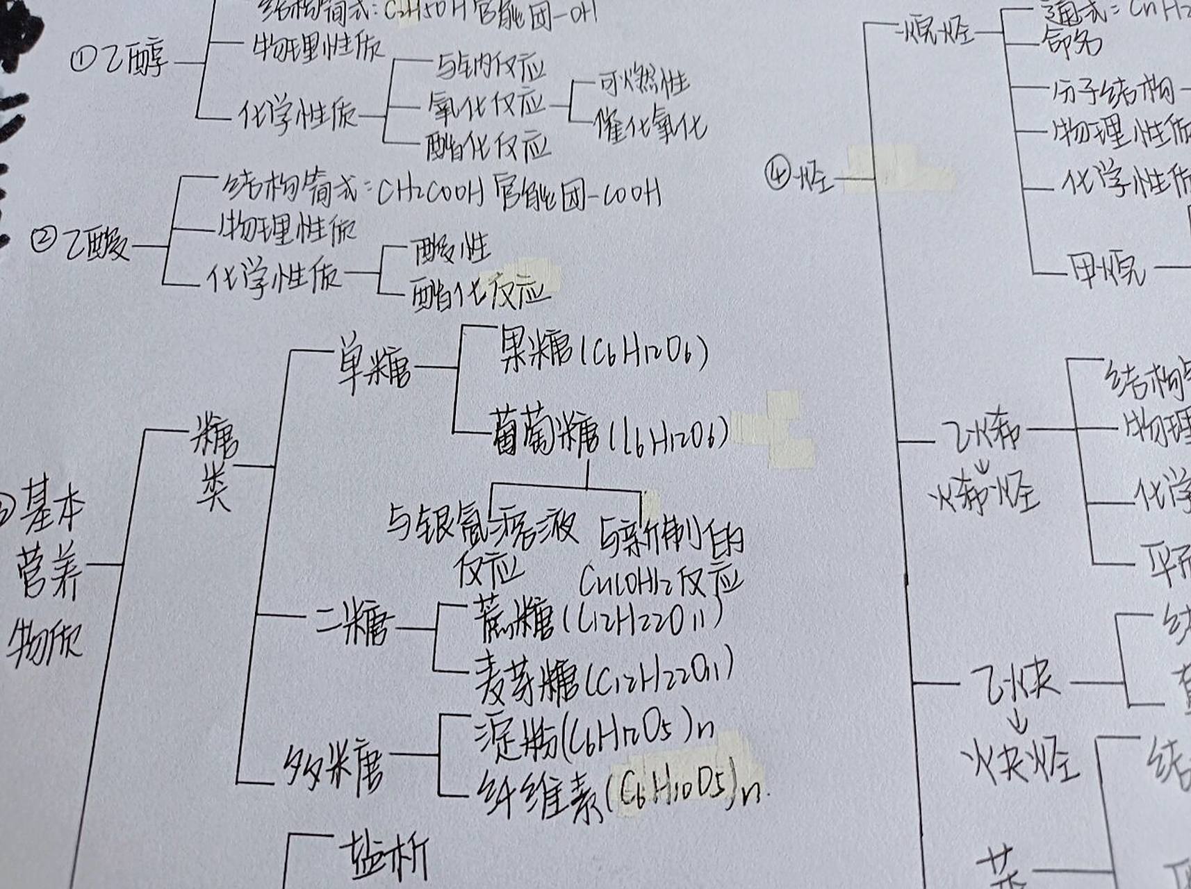 化学必修二有机化合物思维导图新教材94 新教材喔