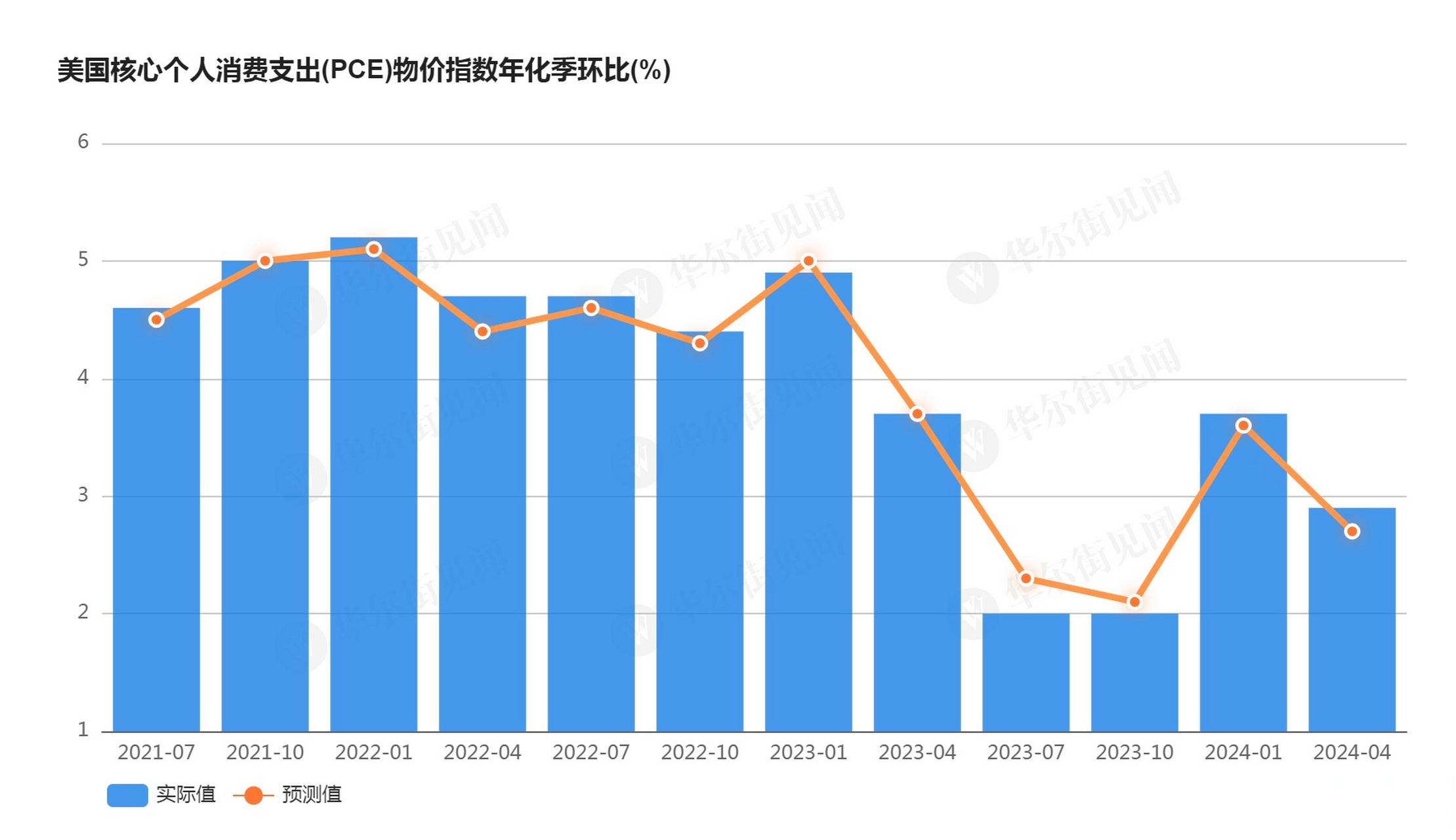 美国二季度gdp_美国二季度gdp预测 美国二季度gdp_美国二季度gdp猜测（美国二季度gdp出炉） 谷歌词库