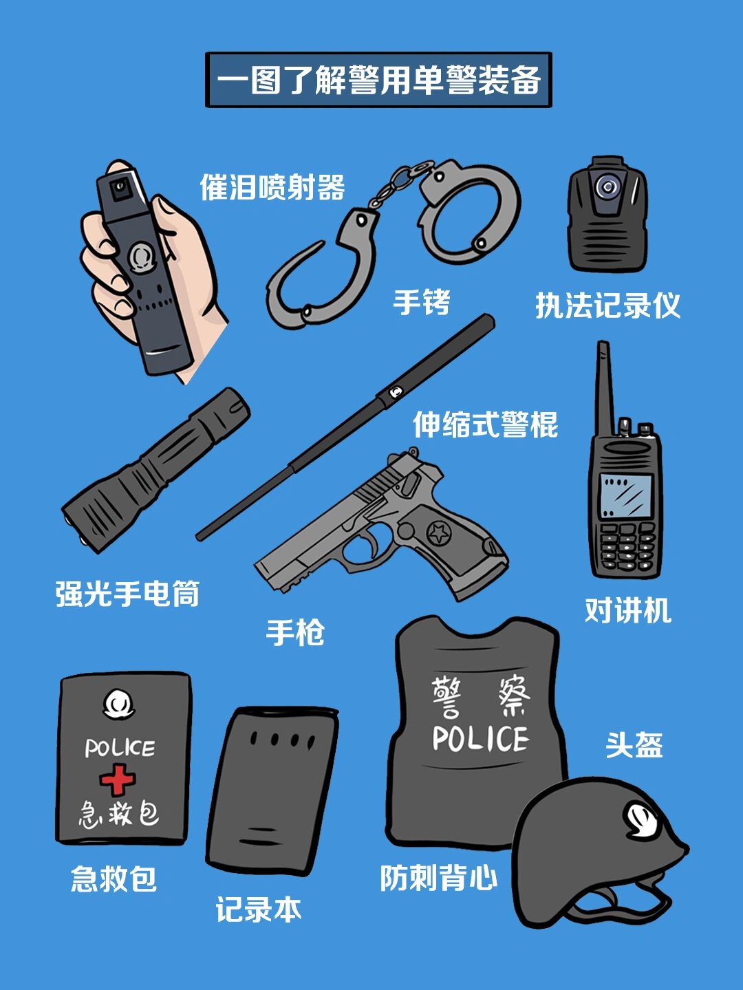 单警装备警察图片