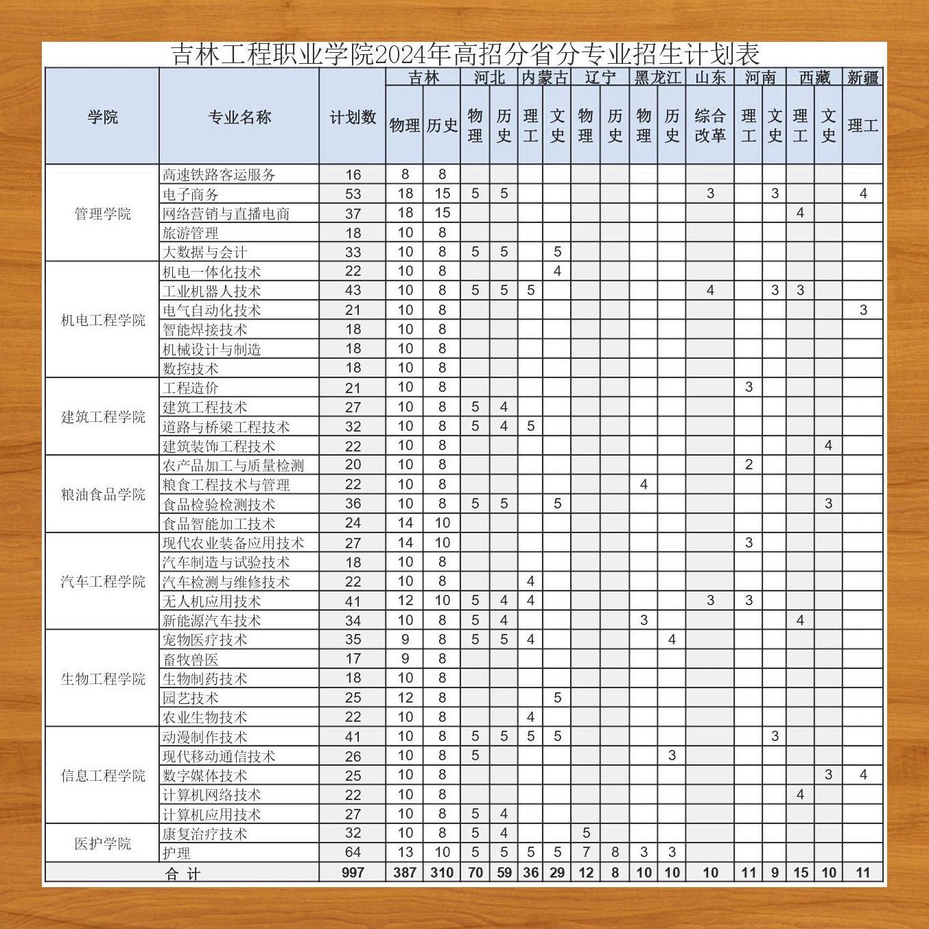 吉林工程职业学院专业图片