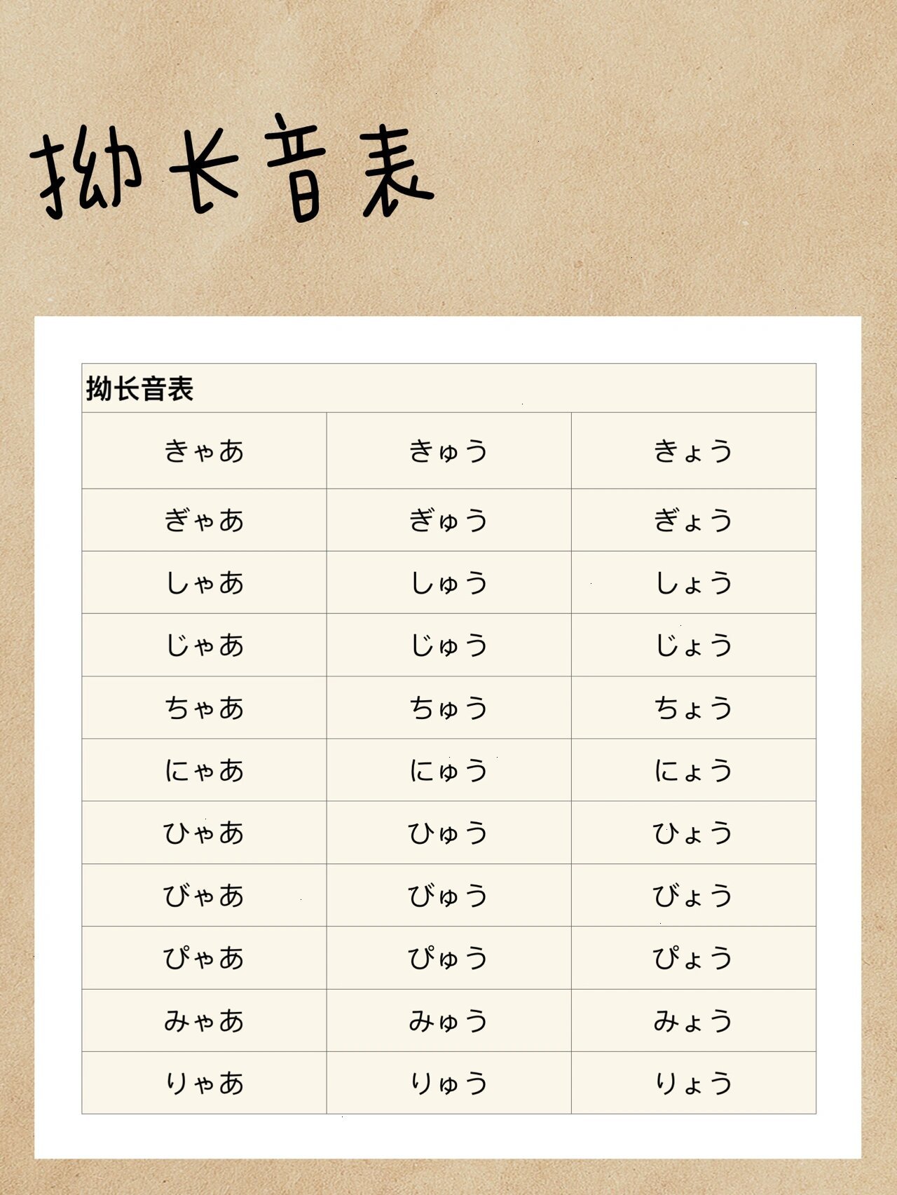 日语学习 五十音图续篇:浊音表 半浊音表 拗音表 拗长音表 上篇笔记