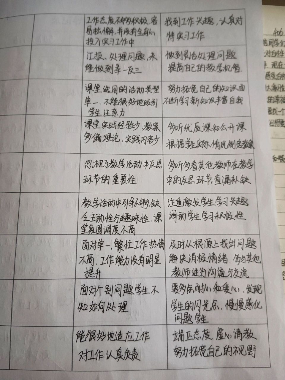 小学教育毕业实习指导记录表