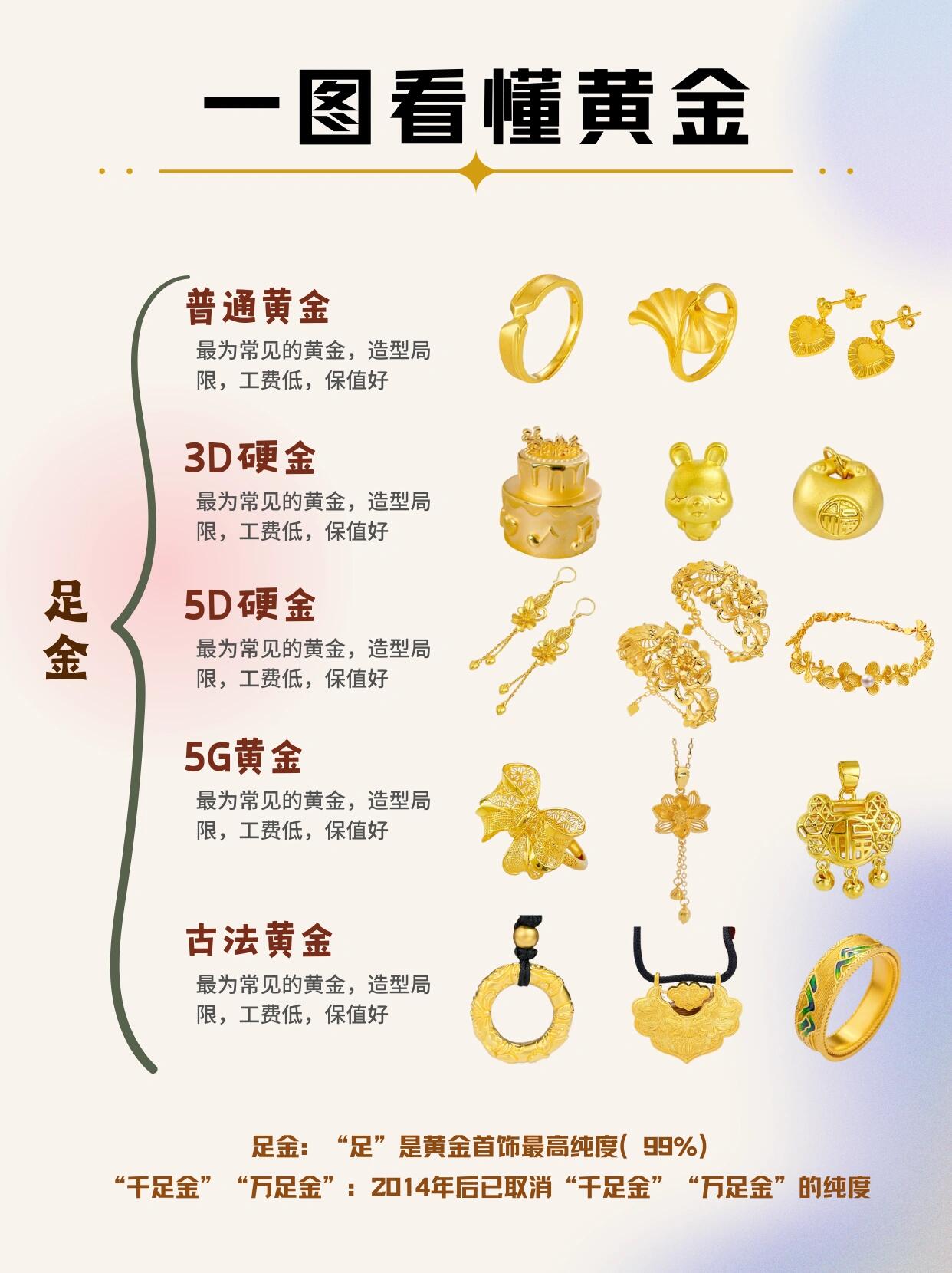 实物黄金交易所有哪些品种