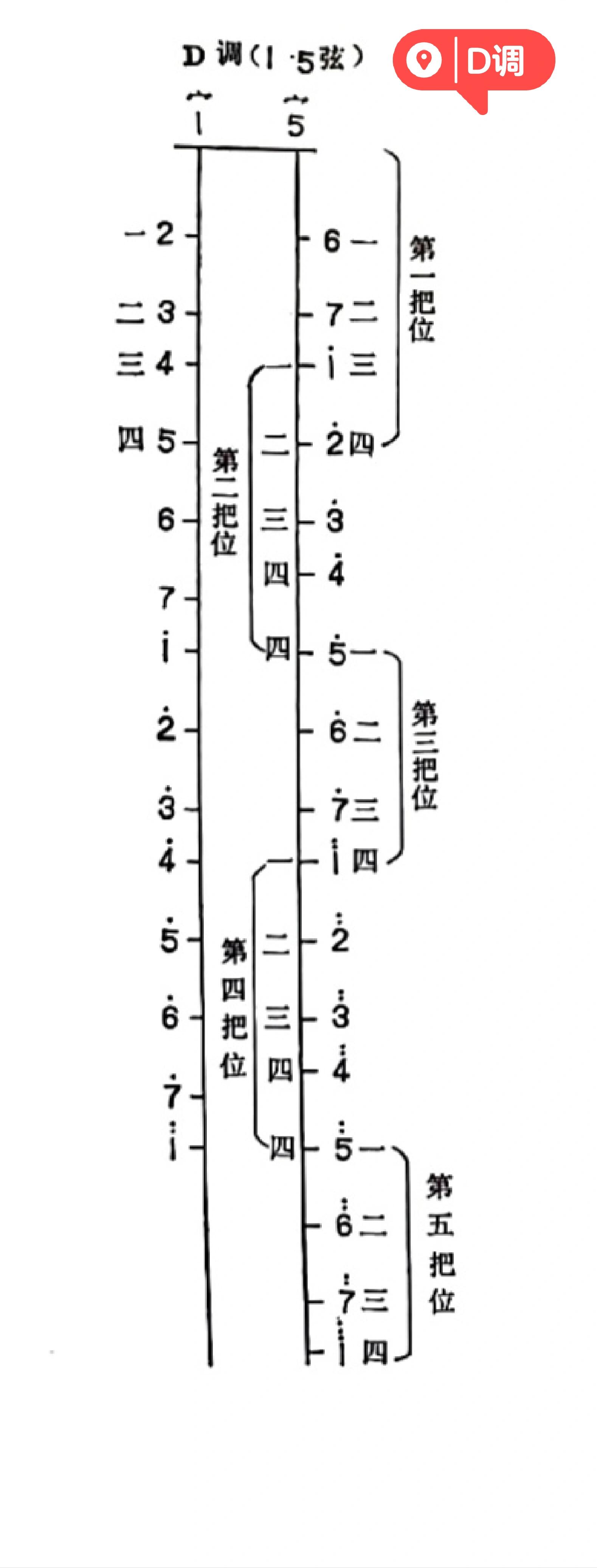 中胡定弦图图片