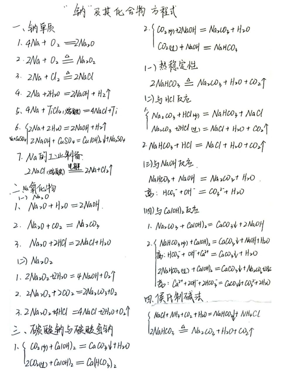 钠及其化合物的方程式 由于是手写的,可能会出现一些笔误,如有错误