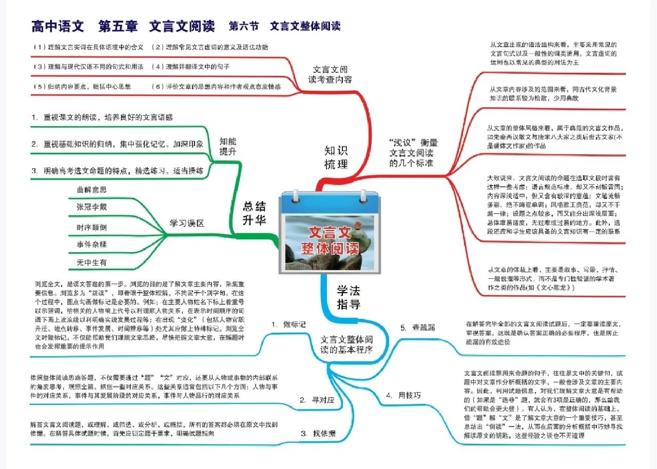 高中语文文言文阅读思维导图