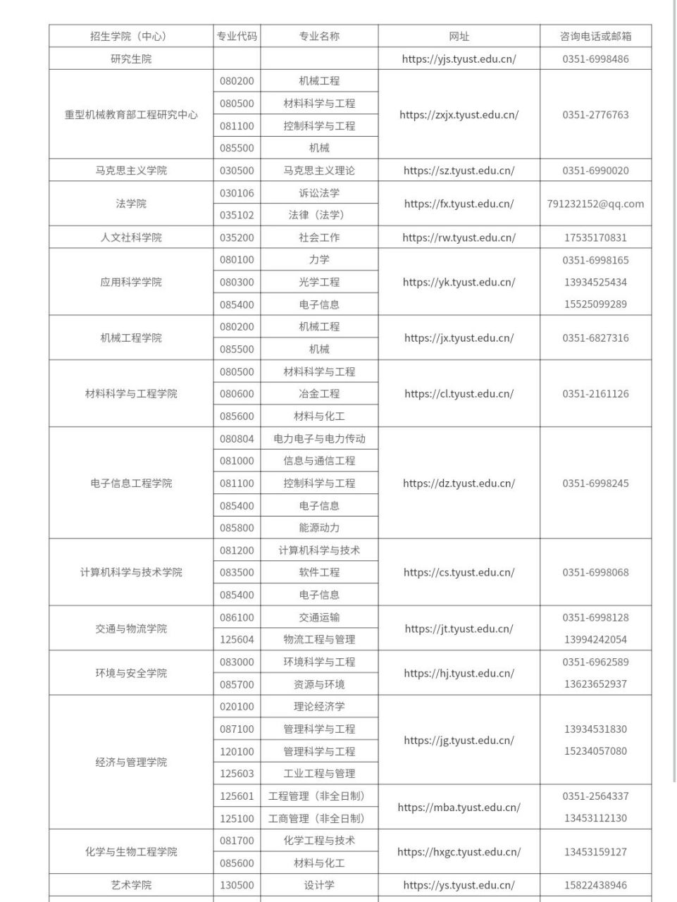 太原科技大学研究生院图片