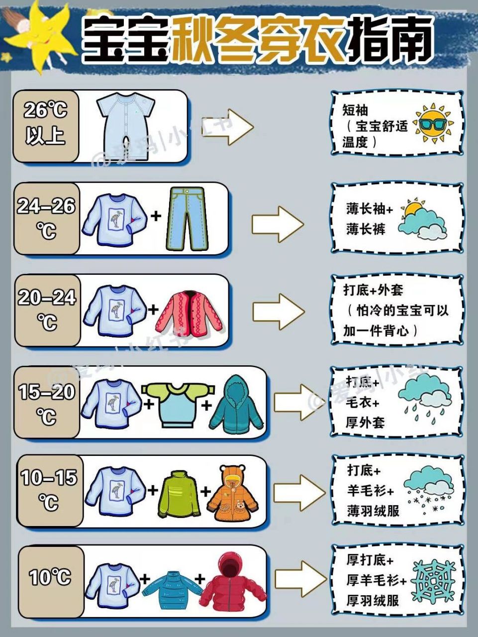 幼儿穿衣服的顺序图图片