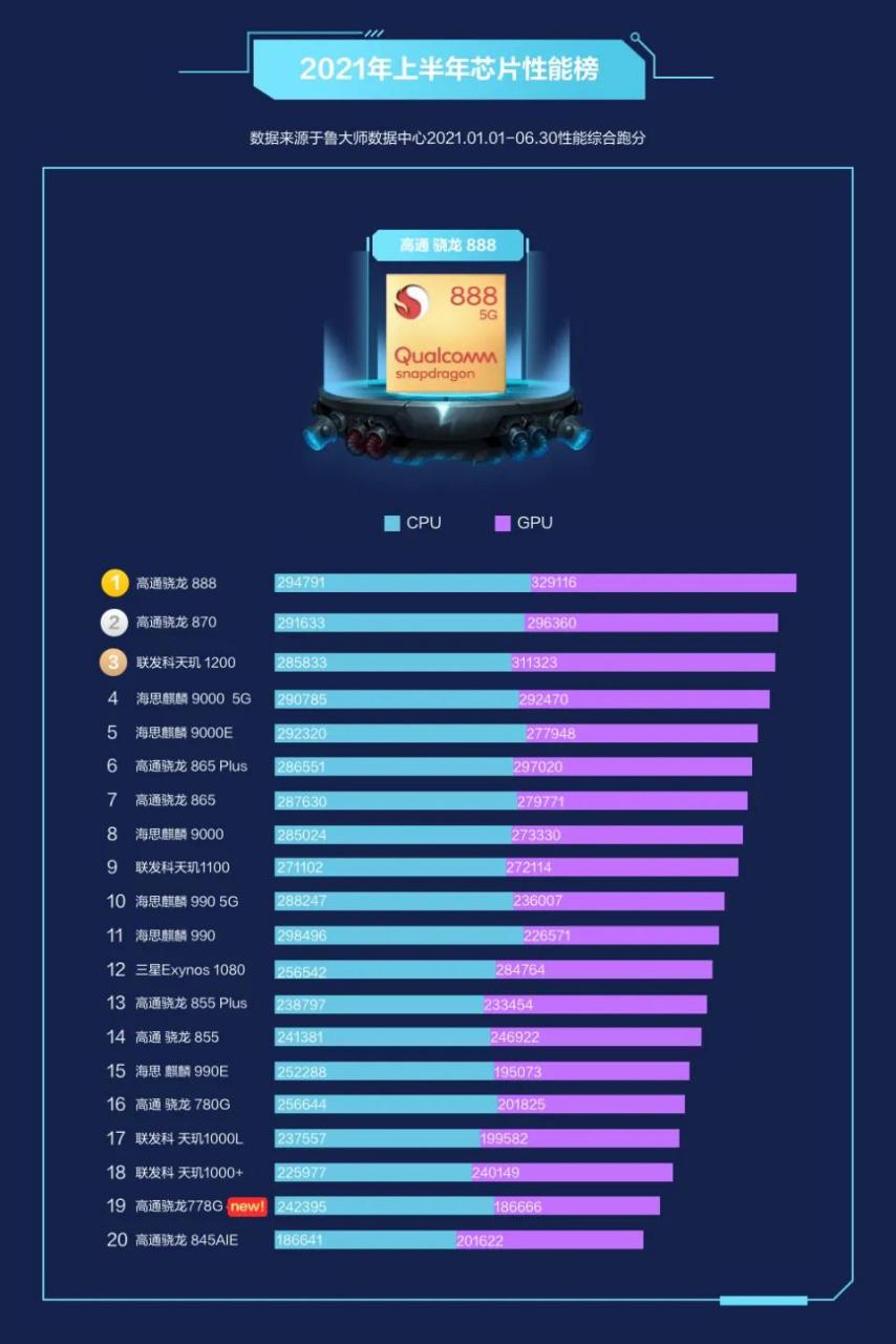 撸大师这图当时我看的给我逗乐了!9000几个型号都没整明白