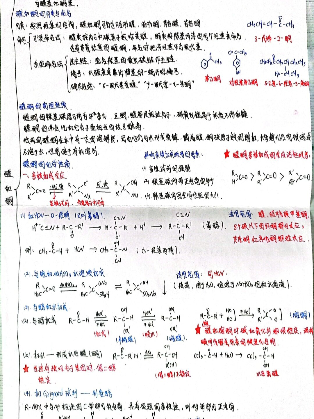 有机化学醛和酮思维导图