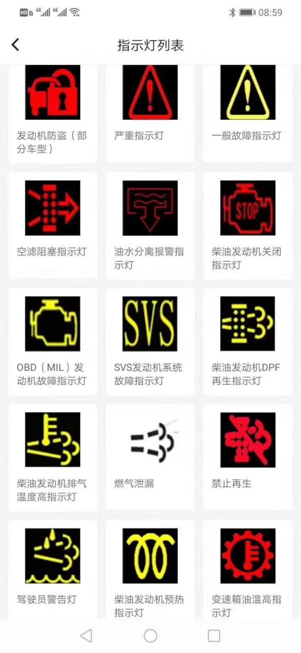 福田轻卡仪表指示灯大全