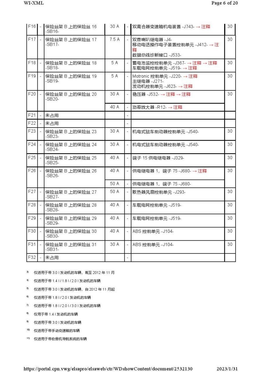 2011-2014年大众帕萨特保险丝继电器位置图及其功能说明详解