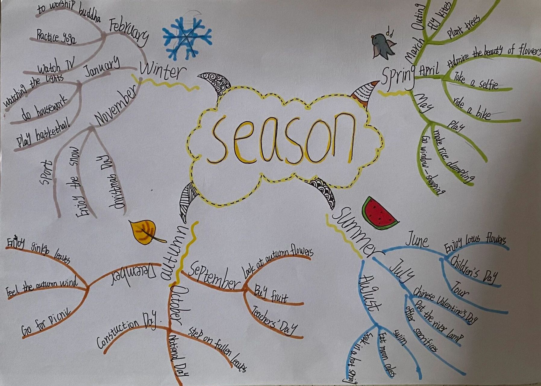 四季英语思维导图季节图片