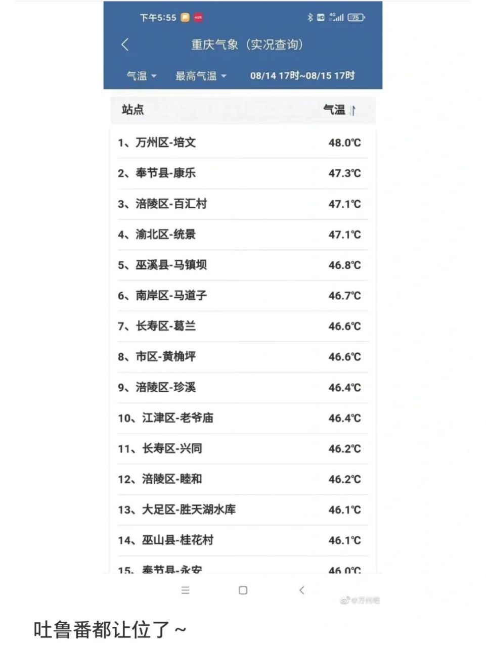 中国最热的城市 重庆有多热?连吐鲁番都比不过重庆.