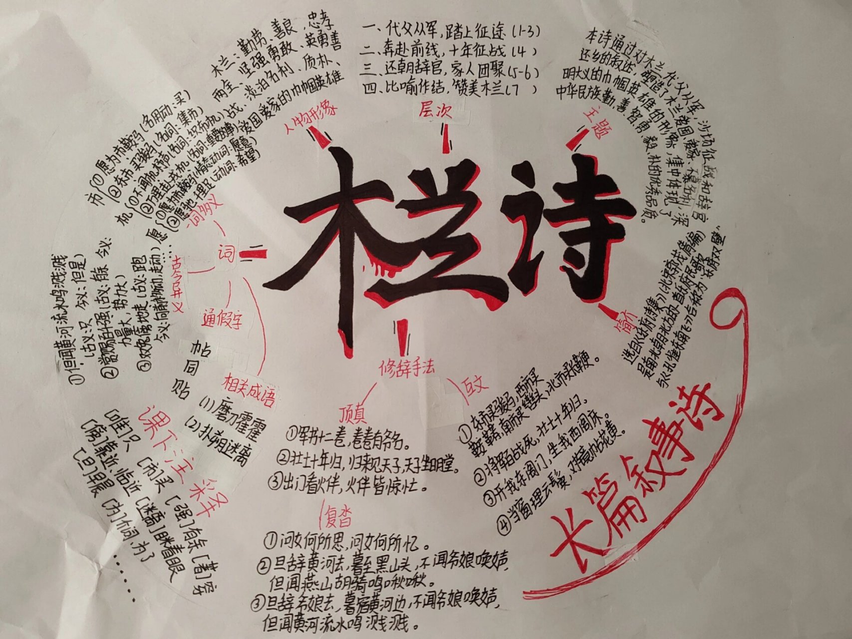 木兰诗思维导图 木兰诗思维导图完工! 耗时一个小时0️⃣四十分钟