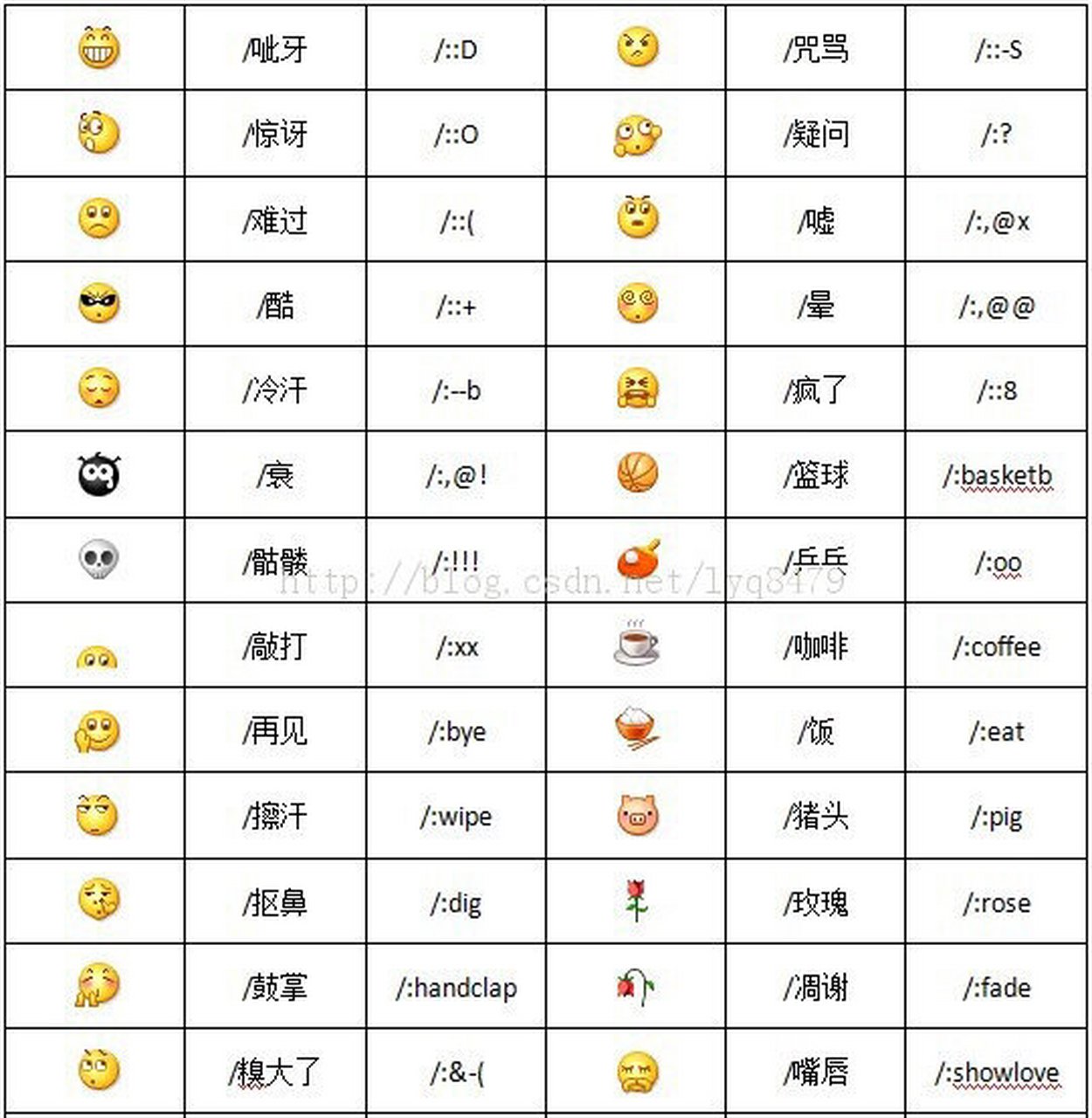 微信表情含义分别是什么 现在微信上的表情图片与qq表情图片大体相同
