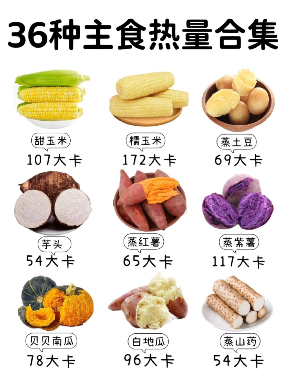 90粗粮类: 芋头/山药  土豆 贝贝南瓜 白地瓜 