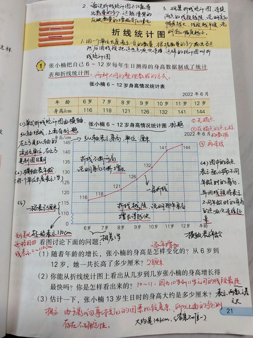 单式折线统计图苏教版图片