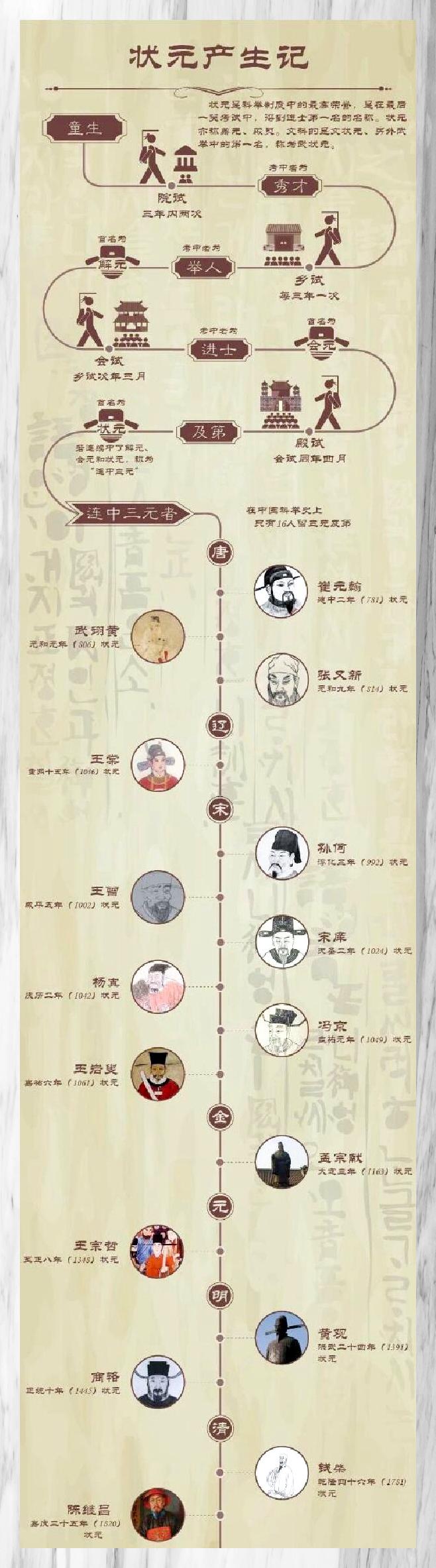 各年选秀 状元全解 从巅峰到相关图片1