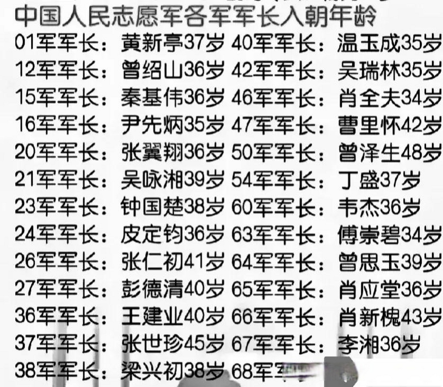 抗美援朝各军军长图片