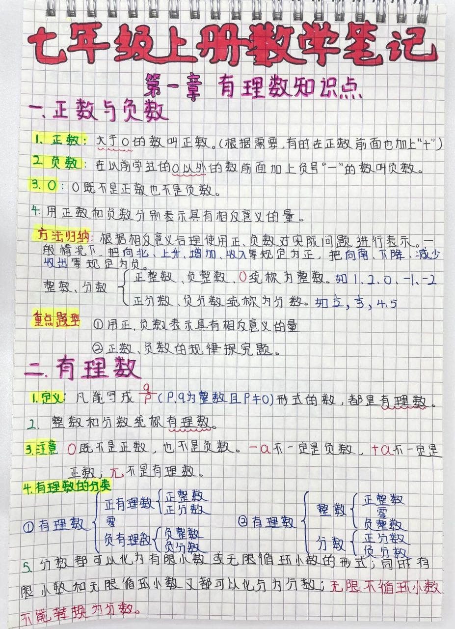 七年级上册数学笔记有理数知识点,一看就懂 七年级上册数学笔记90