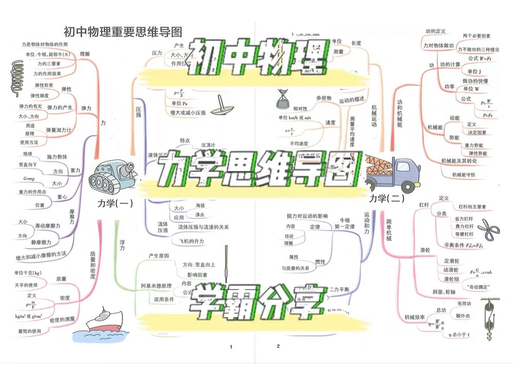 力学思维导图初三图片