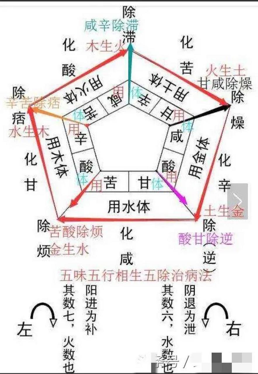 汤液经法图解说揭秘经方之源头,认识经方组方之秘密