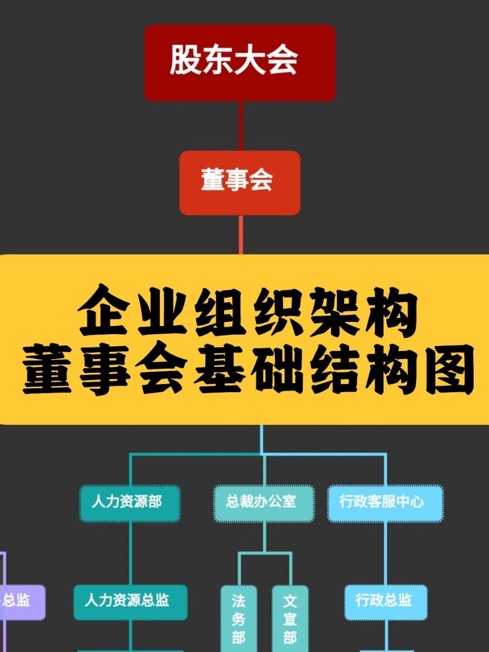 企业组织架构_董事会基础结构图 大家好,我是职帅.[馋嘴] .