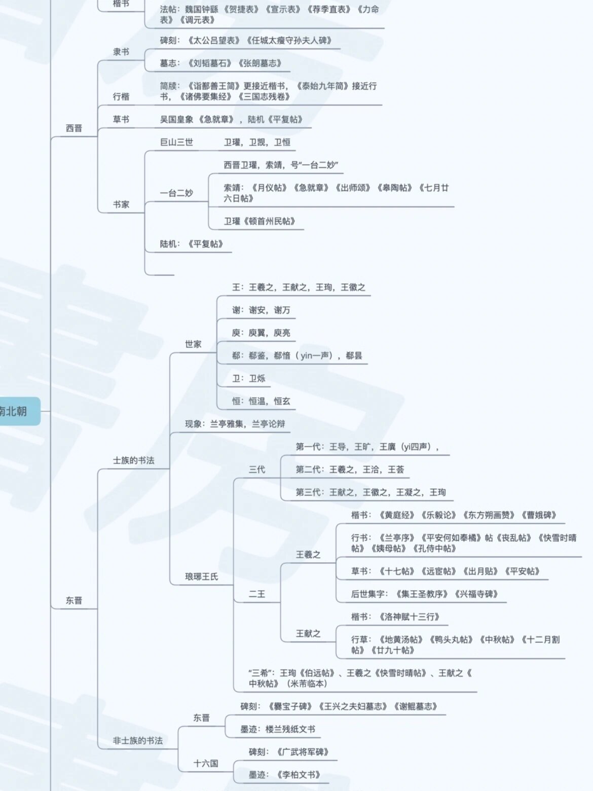 中东思维导图清晰版图片