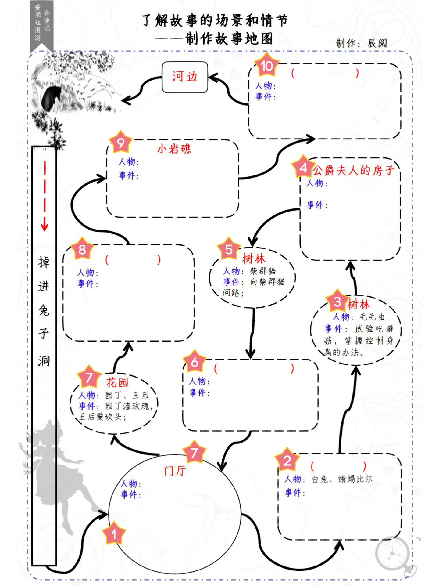 爱丽丝漫游奇境地图图片