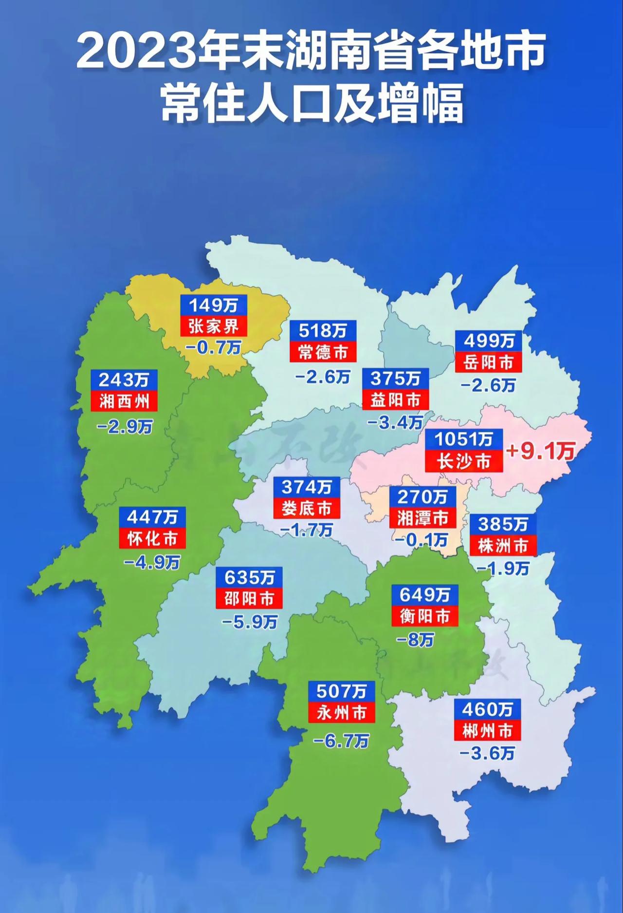 2023年末湖南省,江西省各地常住人口数量 2023年湖南省常住人口最多的