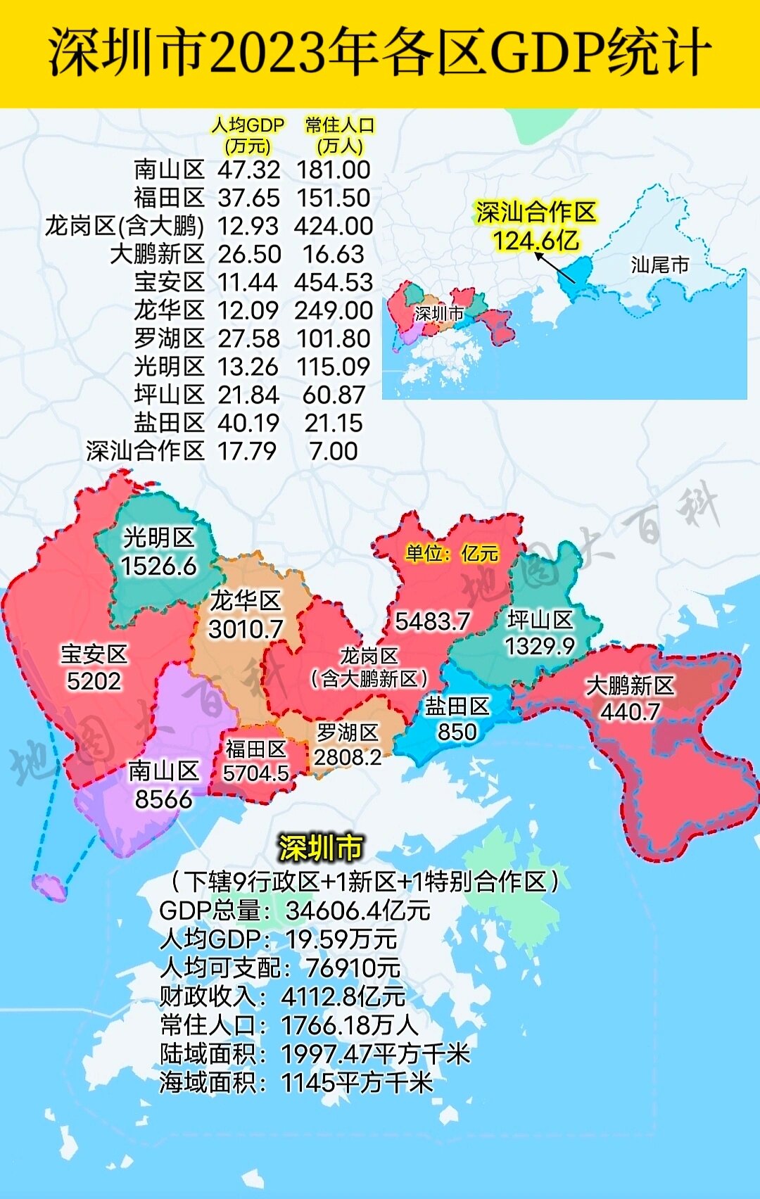 深圳各区防疫地图图片