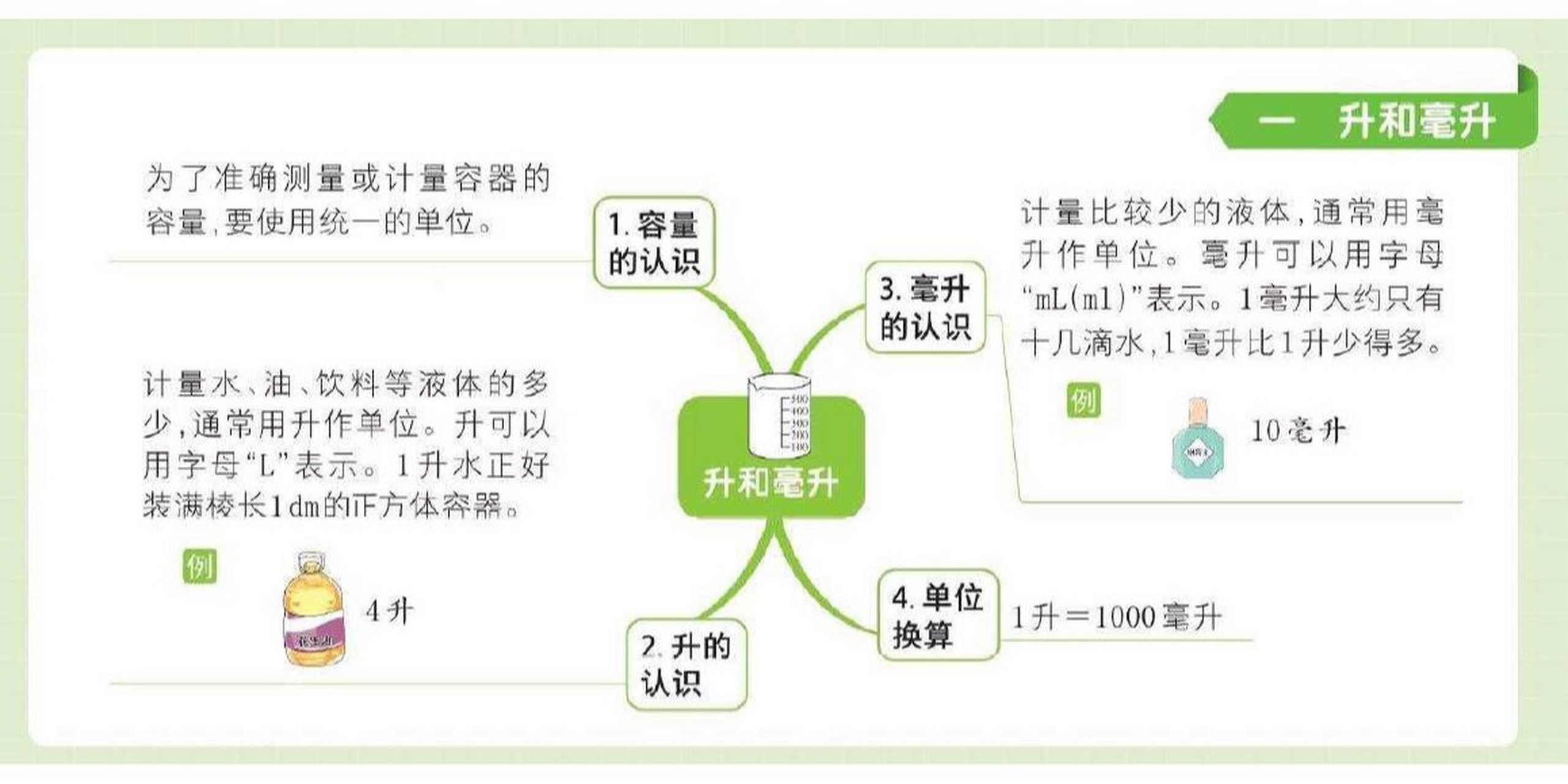 数学升和毫升思维导图图片