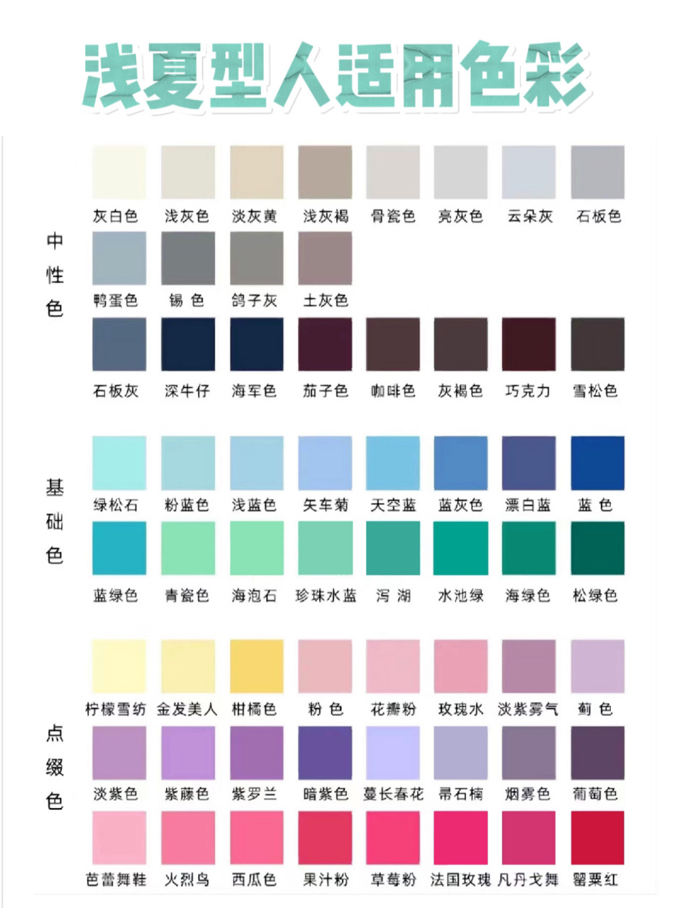 轻柔,浅淡的颜色最能衬托出 夏季型人温柔,恬静的个性 各位夏季型宝宝