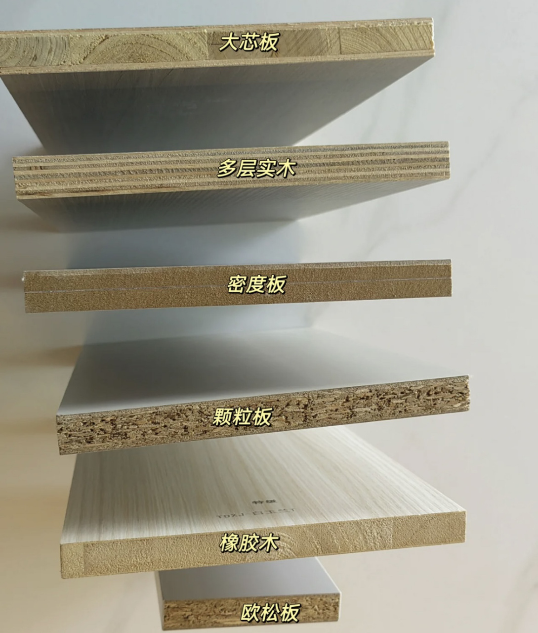 市面上板材分类 市面上板材分类 刨花板:颗粒板,欧