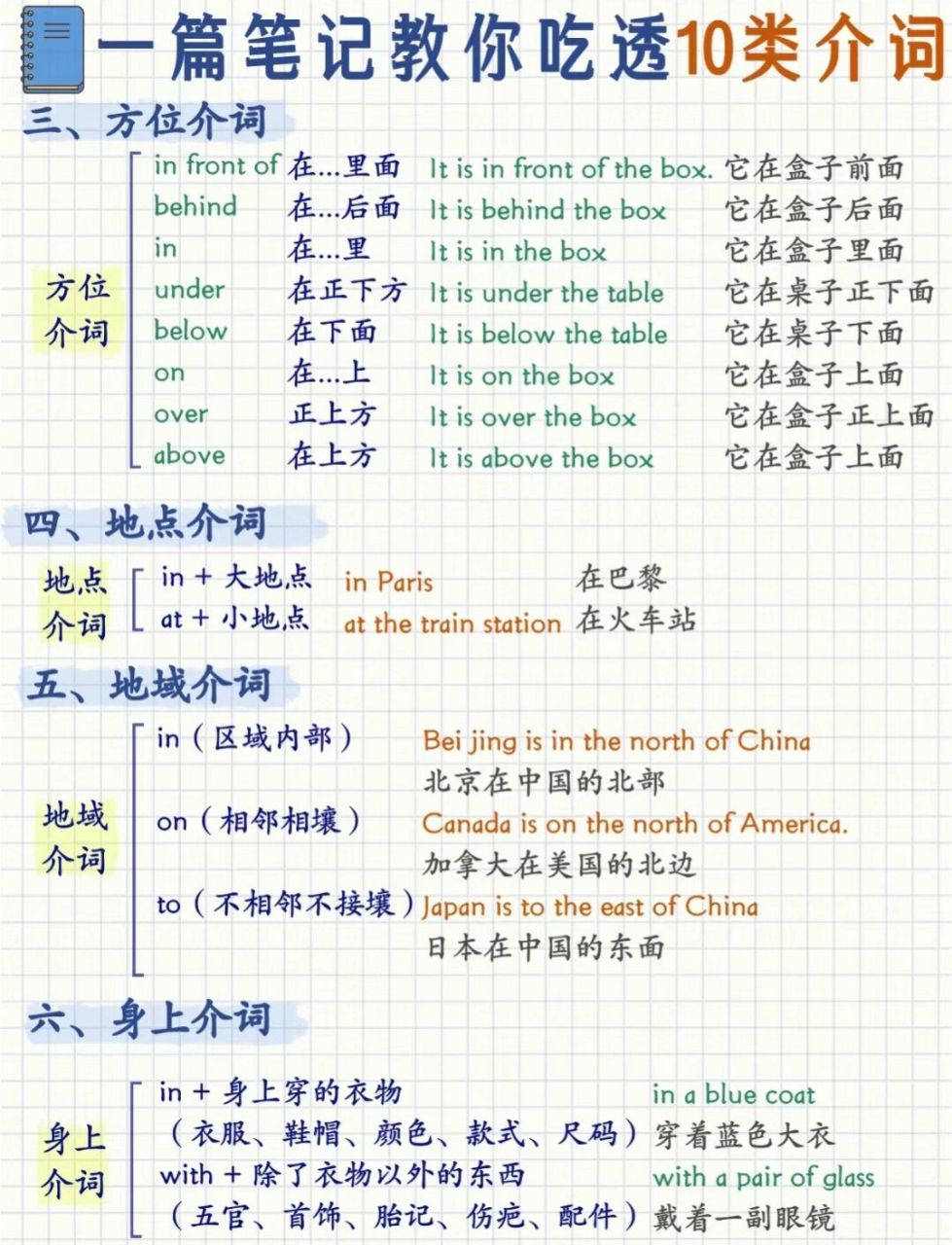 小学介词总结 一篇教你吃透小学介词