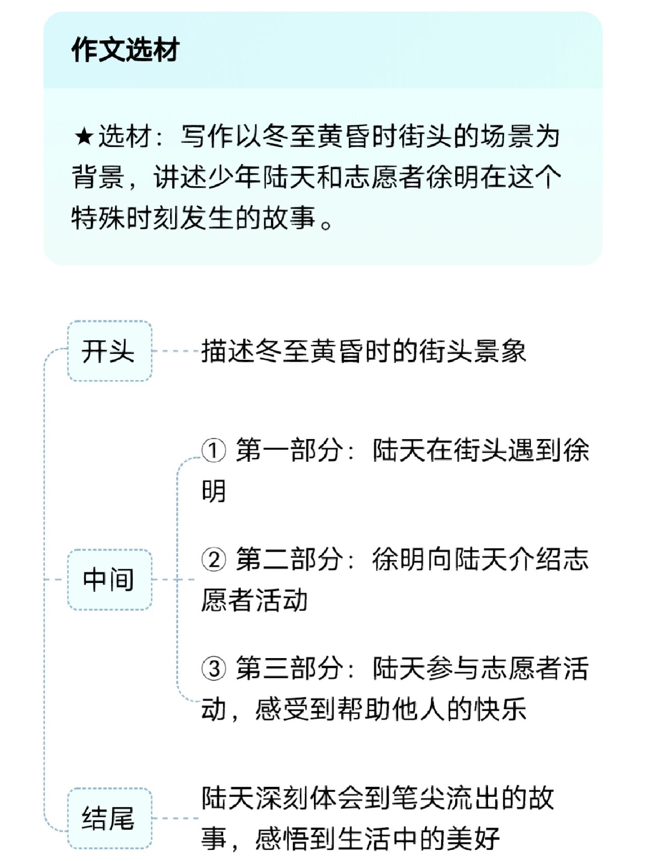 笔尖流出的故事提纲图片