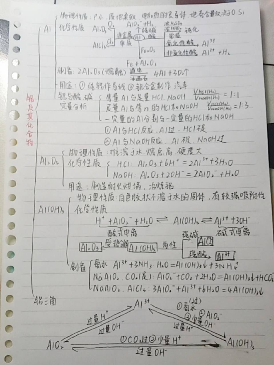 铝及其化合物思维导图